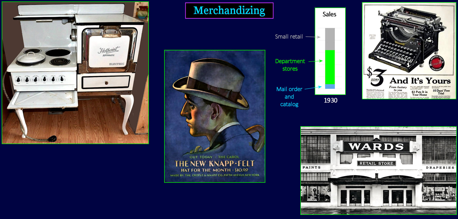 Merchandizing, 1920s